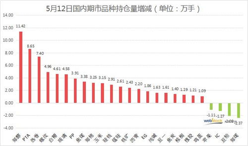 国内商品市场强势上扬 涨停潮与价格新高共舞，货物进出口展现韧性