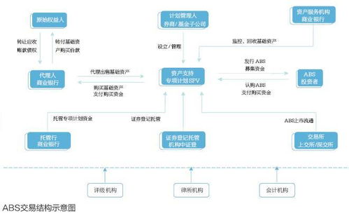 解锁外贸新动能 积极探索跨境应收账款资产证券化