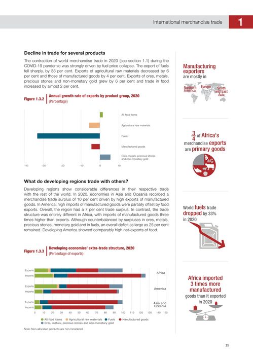 联合国贸发会议《2021年全球商品贸易统计手册》解读 国内贸易代理的角色与数据洞察